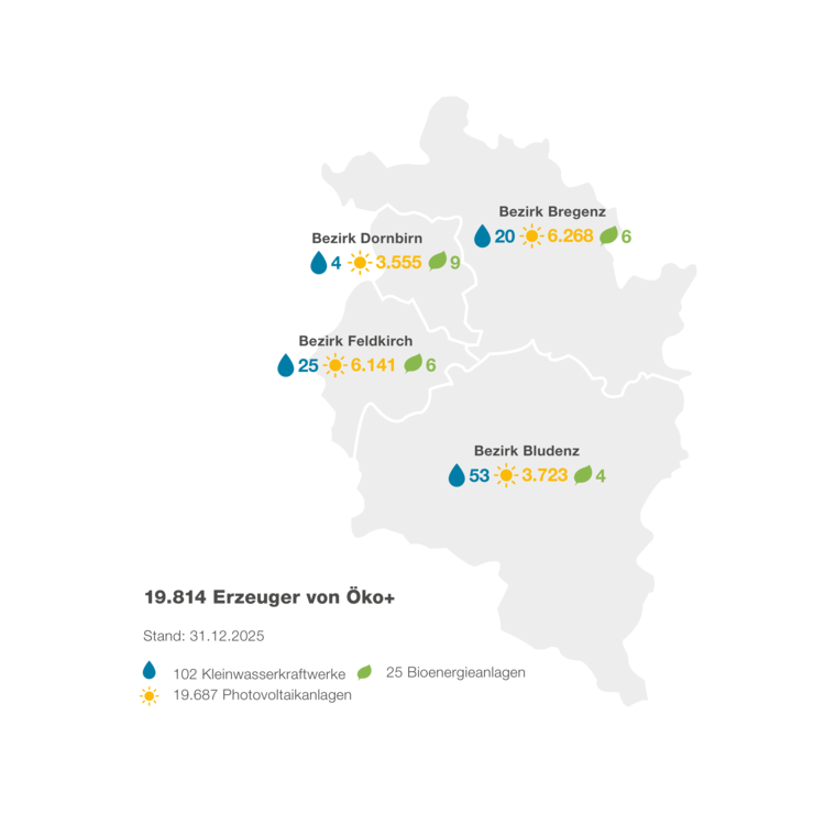 Ökostromeinspeiser Vorarlberg